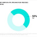 애플광고산업 이미지