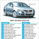 최신 소형차, &#34;작지만 더 안전하다&#34; 이미지