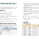 하나간호학원