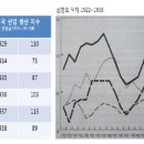 자본주의의 쇠퇴 (The decadence of capitalism) - 4장 쇠퇴: 생산력의 총체적 정지? 이미지