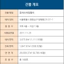 M부동산중개법인 이미지