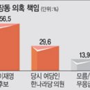 '대장동 청문회' 된 관훈토론회..이재명 "뭘 잘못했다는 거냐"(종합) 이미지