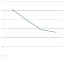마디의원, 편한한의원 이미지