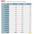 2024 " N5J , Jarvis Island (OC-081) " DXpedition 운용 분석과 에피소드 이미지