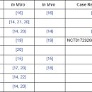 Repurposing Drugs in Oncology (ReDO)—mebendazole as an anti-cancer agent... 이미지
