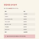 츄츄물류