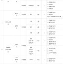 2021년 하반기 대전광역시 공공기관 직원 통합채용 공고 이미지