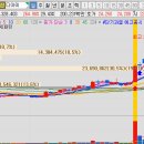 디아이 헬스케어 이미지