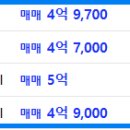 부산해운대구 센텀삼환아파트2 네이버블로그