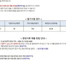 한국부동산원 전산 면접 후기