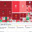 펀딩인사이더 | 📈 토스증권 미국증시 (2026.01.21) 분석리포트
