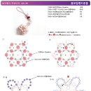 진주 프리티 꽃모양 핸드폰줄 (출저:비즈뱅크<무료도안>) 이미지