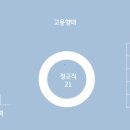 산기엔지니어링주