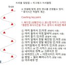 Zigzag Dribbling. 이미지