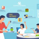 비타민 건강교실 이미지