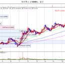 싸이맥스 다시 반등해서 신고가 찍을 수 있습니다!!﻿ 이미지