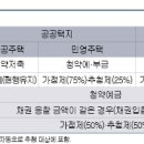 강남 아파트 하반기 반격 나선다 이미지