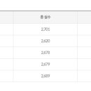 충남대학교 스마트농업대학원 이미지