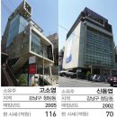 스타플러스빌딩 이미지