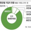 주택청약저축·부금·예금, 9월부터 종합저축으로 일원화 이미지