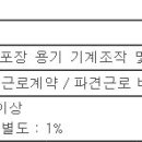 (채용시 마감) 미래테크 - 식품 용기 제조 단순 포장 사원 모집 이미지