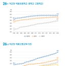 대한민국 고등학교 자퇴 후 검정고시 시험 보는 사람들이 증가하는 이유 무엇일까요?-국민신문고 답변- 이미지