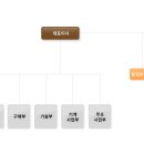 (주)한스코