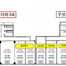 우성아트피아 네이버블로그