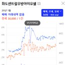 화도센트럴우방아이유쉘아파트 이미지