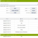 아이조이빌딩 이미지