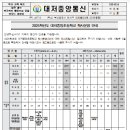 대저중앙초등학교 이미지