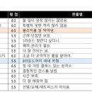 2022 K리그1 서울vs성남 이미지
