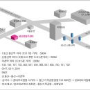 용산카센타