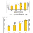 중국, 음용수 정수처리 산업 동향 이미지