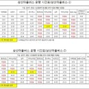 석모도상주해안길 이미지