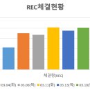 동향3태양광발전소 이미지