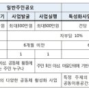 우시장(도시재생) 1 이미지