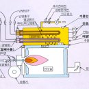 Re:진공보일러 궁금합니다. 이미지