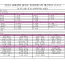 2024 교육감배 경기도 야구대회(1차 예선리그 U-15) 겸 제 53회 전국소년체육대회 선발전 대진표 이미지