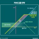 바로여기콜 이미지