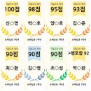 에이원 영어학원 | 개정 첫해, 확 달라진 중1 시험 난이도(호매실중학교 기말고사 분석)