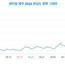 워터그래프