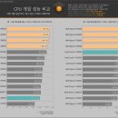 amd 라이젠 cpu 근황 이미지