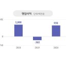 에이치아이산업(주) 네이버블로그