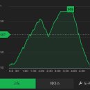 은티농장 | 괴산 희양산 산행 후기 [20191112(화)]