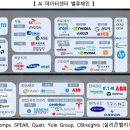 데이터팜 이미지