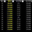 동탄역동원,파라곤공인중개사사무소 네이버블로그