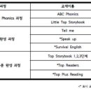 원어민영어회화(입문) 이미지