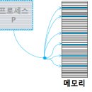 비어메모리