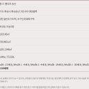 송산산업(주) 이미지